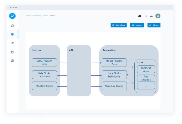 ServiceNow Application Portfolio Management